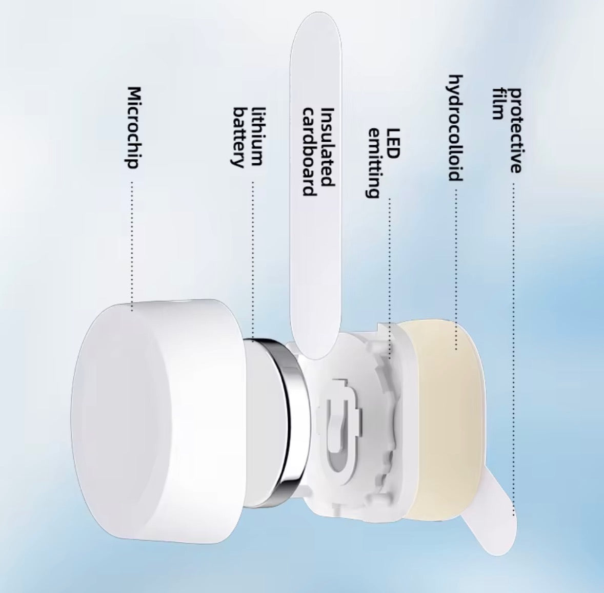 Red Light Acne Patches